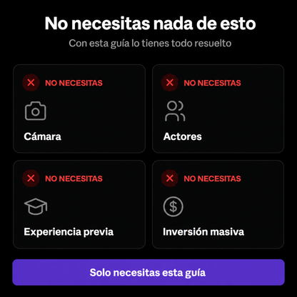 Guía de Avatares IA