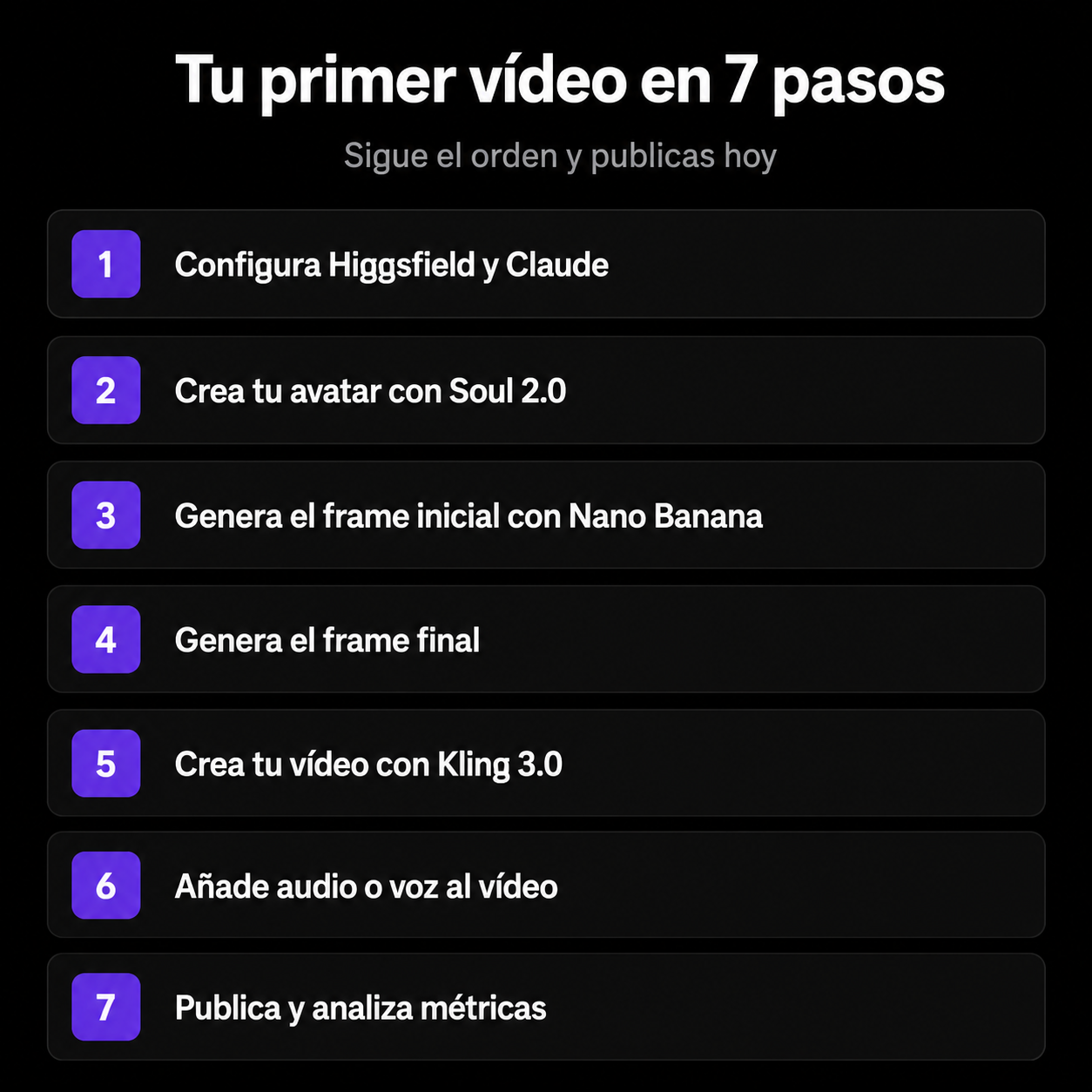 Guía de Avatares IA